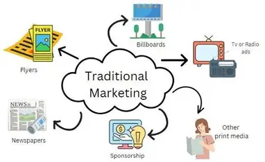 Traditional Marketing